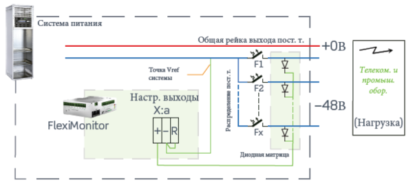 242100.603 Блок управления CAN, устройство контроля ввода – вывода, Fleximonitor 16 Channels Type 5 (T5), multipurpose I/O monitor (снят с производства) — изображение 24